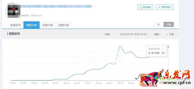 改版之后直通車如何快速上分，拉動自然搜索？【逍遙原創】