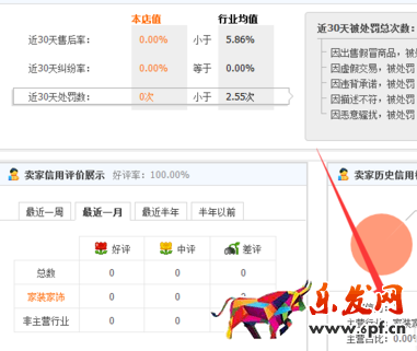如何查看淘寶店的主營(yíng)類(lèi)目占比