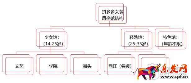 拼多多女裝風格館