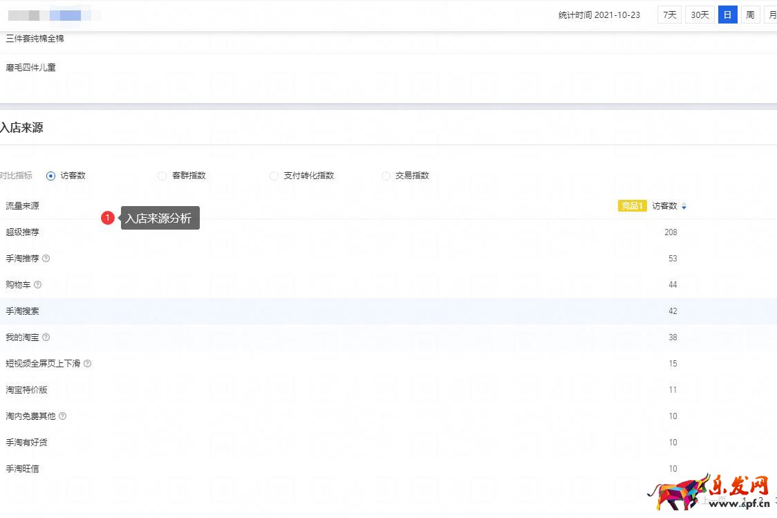 生意參謀專業(yè)版怎么看競(jìng)品數(shù)據(jù)步驟5