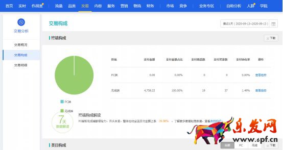 干貨來了｜生意參謀怎么用？重要功能詳細解讀！