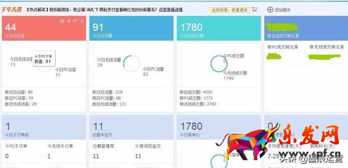 千牛客服工作臺(tái)怎么看實(shí)時(shí)數(shù)據(jù)？查看技巧方法如下