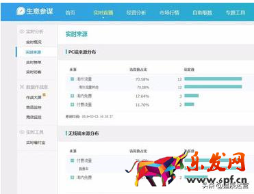 千牛客服工作臺(tái)怎么看實(shí)時(shí)數(shù)據(jù)？查看技巧方法如下