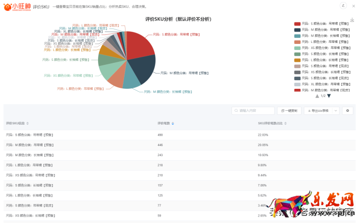 淘寶顏色和尺寸分類設置（設置淘寶sku的方法和技巧）(3)