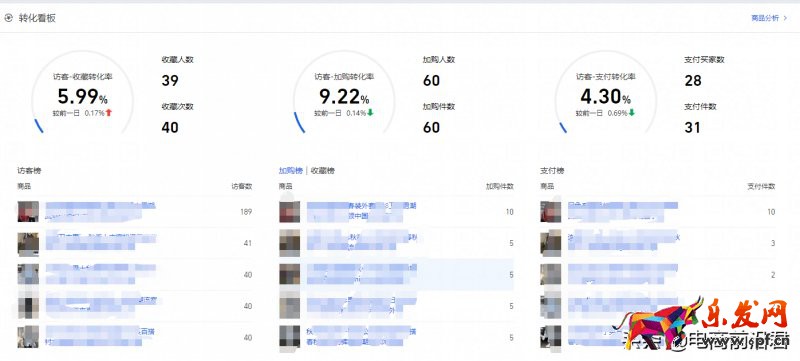 深度解析淘寶店鋪每天需要關注的數(shù)據(jù)，希望能夠讓你少走一些彎路