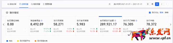 淘寶店鋪數據分析和統計（淘寶店鋪各項評分怎么分析）(4)