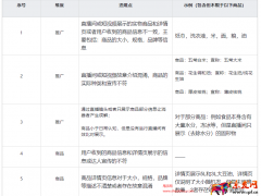 京東小店更改店鋪名稱