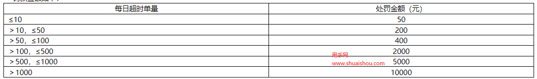 京東處方審核時(shí)效管理規(guī)范