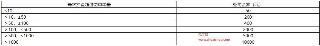 京東處方審核時(shí)效管理規(guī)范