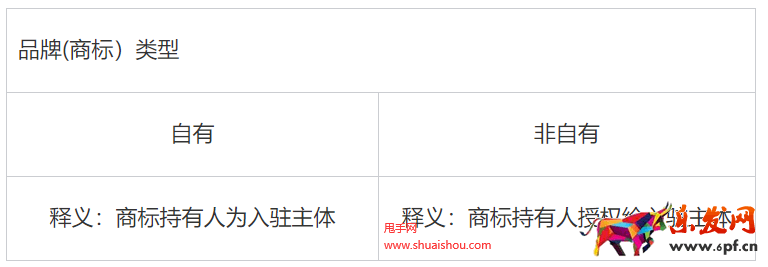 小紅書入駐資質