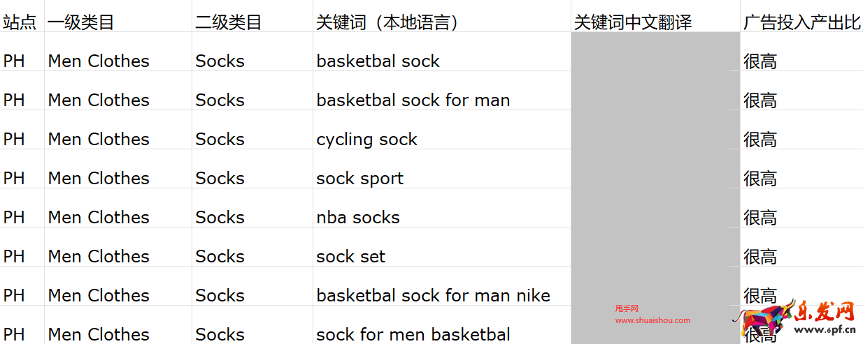 Shopee營銷數(shù)據(jù)