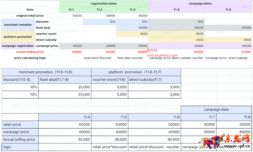 TikTokShop活動價和活動庫存