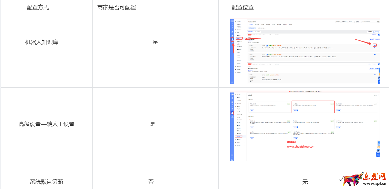 抖音飛鴿?rùn)C(jī)器人轉(zhuǎn)人工配置