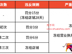 Shopee禁止運輸禁運商品、**及與訂單不符商品政策更新