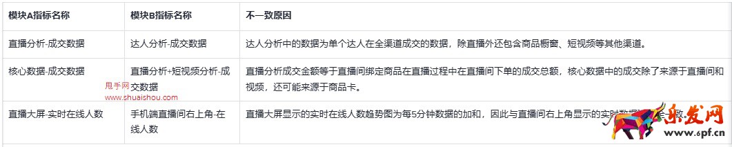 TikTok數(shù)據(jù)羅盤常見問題及解答