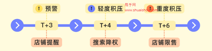 京東未發貨訂單積壓解讀