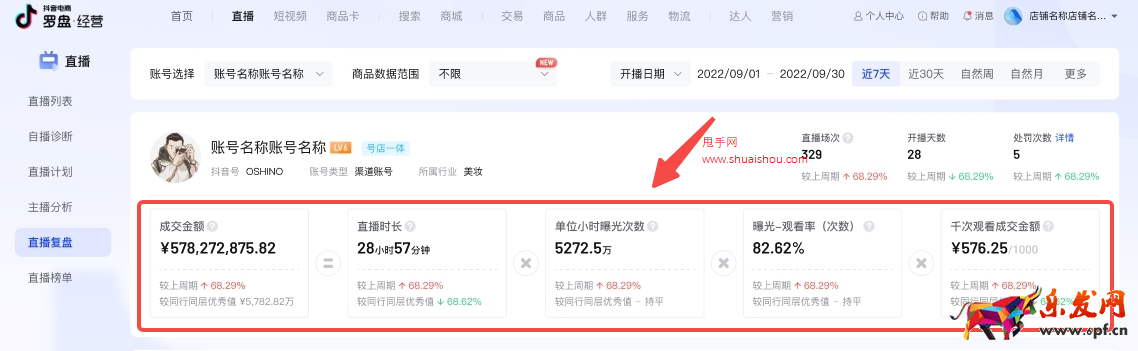 【羅盤·經營】直播復盤功能升級，提升賬戶數據分析和問題定位能力！