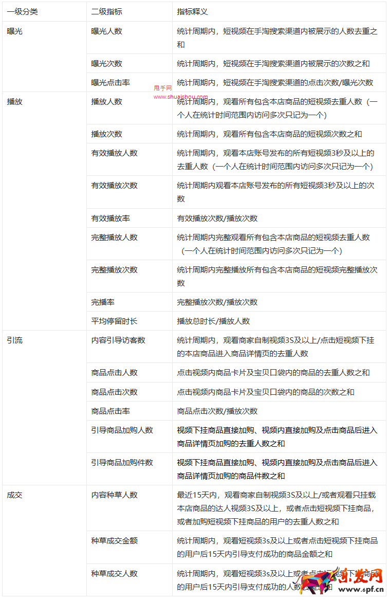 生意參謀「搜索內(nèi)容分析」全新上線