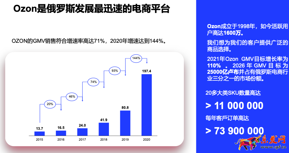 Ozon入駐注冊(cè)流程