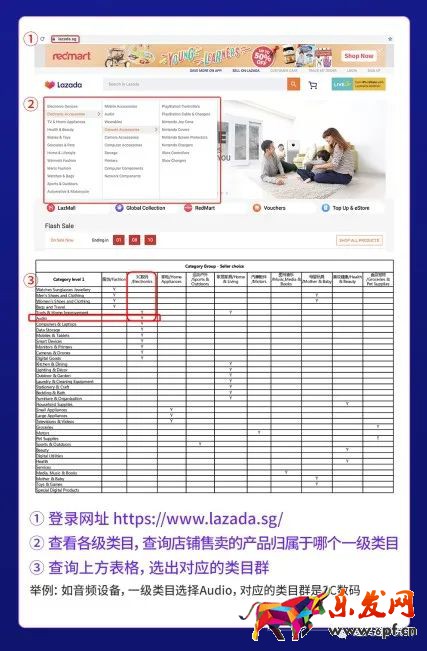 Lazada是什么平臺(tái)？Lazada背景介紹及入駐流程講解