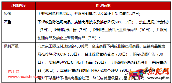 京東國際發布混淆信息