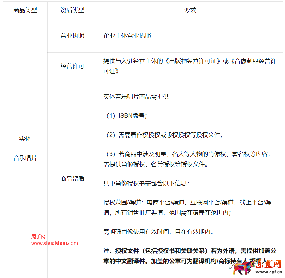 視頻號櫥窗音樂賞析類目管理規(guī)則