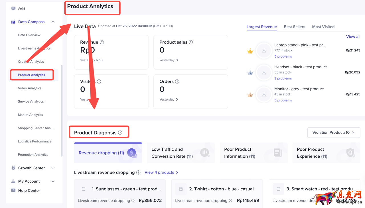 TikTok商品診斷：快速定位流量