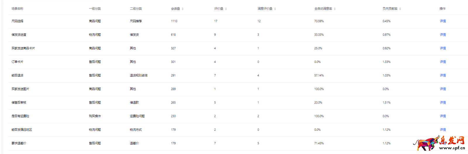 抖音飛鴿機器人滿意度數(shù)據(jù)解析