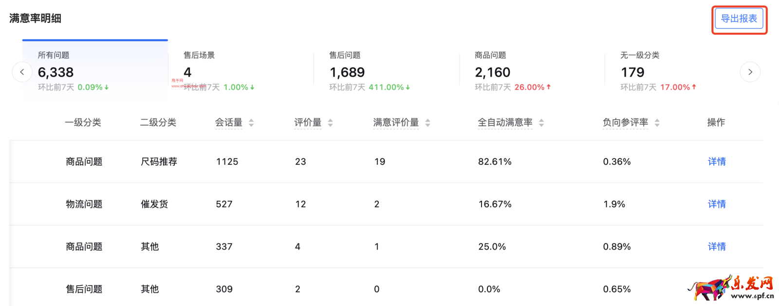 抖音飛鴿機器人滿意度數(shù)據(jù)解析