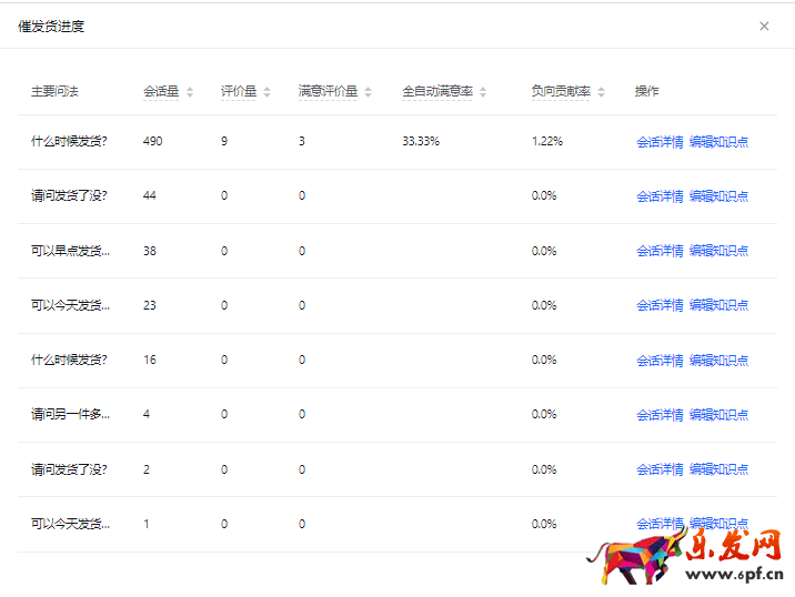 抖音飛鴿機器人滿意度數(shù)據(jù)解析