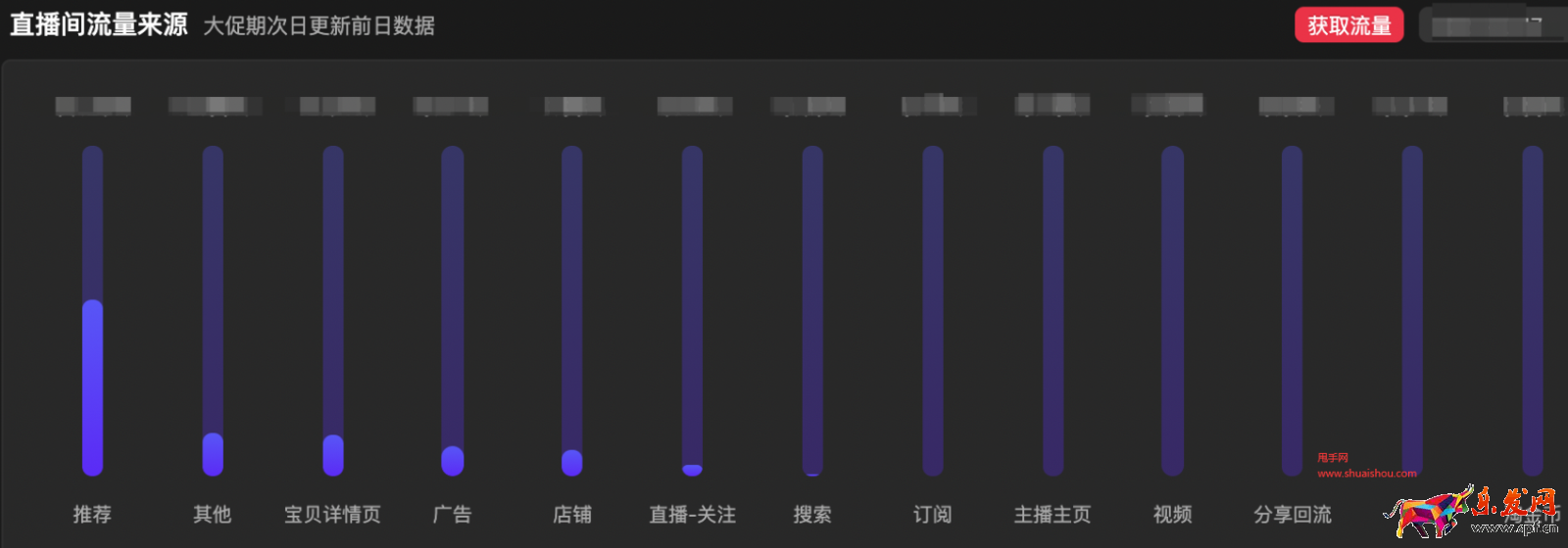 淘寶直播作戰室