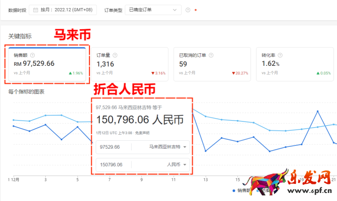 shopee官網(wǎng)買家入口，蝦皮Shopee買家入口在哪？