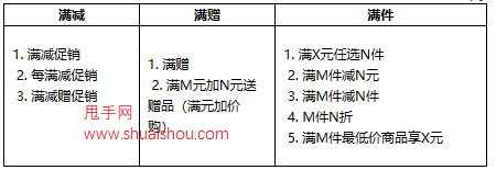 京東優惠價格疊加規則解讀