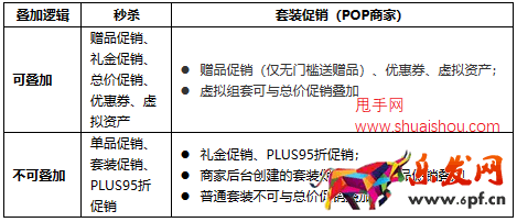 京東優惠價格疊加規則解讀
