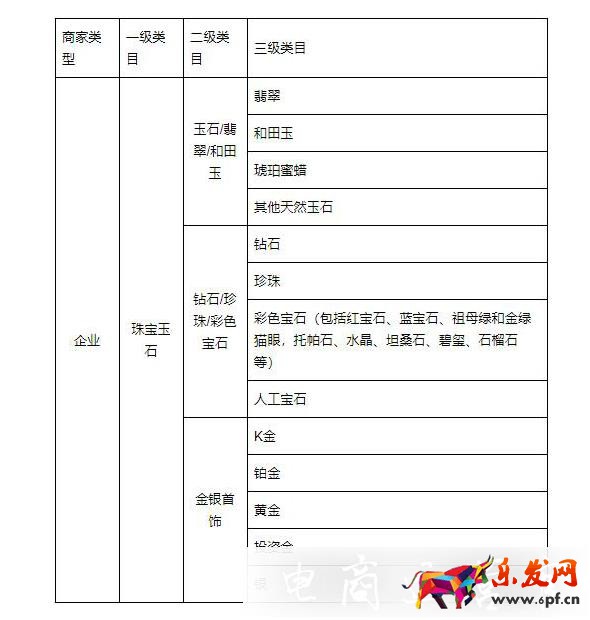 小紅書薯店：珠寶玉石類商家入駐資質是什么?資費標準是多少?