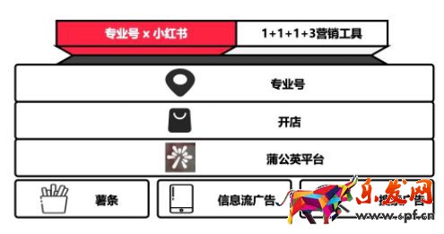 2023小紅書(shū)店鋪入駐條件及收費(fèi)標(biāo)準(zhǔn)分享