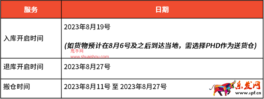 蝦皮菲律賓海外倉(cāng)PHO倉(cāng)轉(zhuǎn)PHD倉(cāng)調(diào)整通知