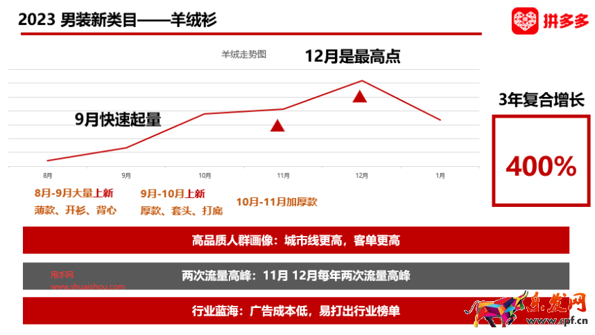 拼多多羊絨衫類目