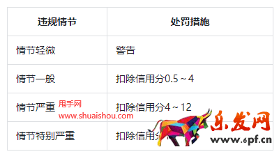 虛假宣傳：大小/重量/數量虛假