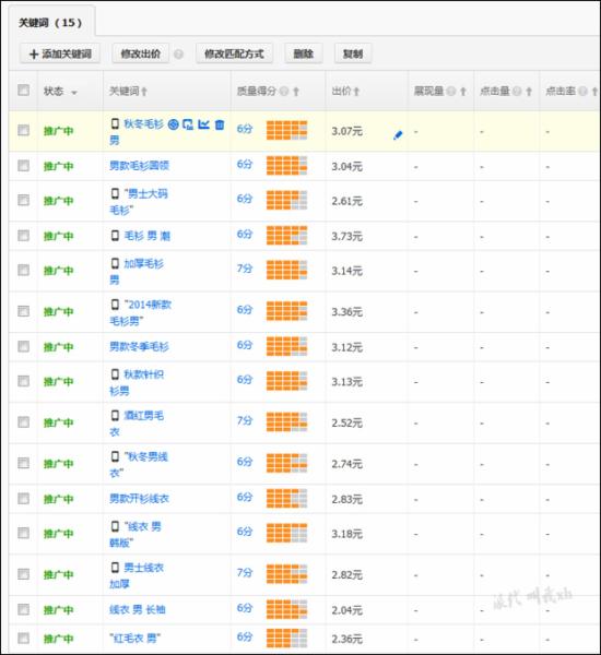 淘寶運營：如何篩選新計劃的首批關鍵詞？ - 第11張  | vicken電商運營