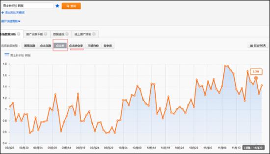 淘寶運營：如何篩選新計劃的首批關鍵詞？ - 第6張  | vicken電商運營