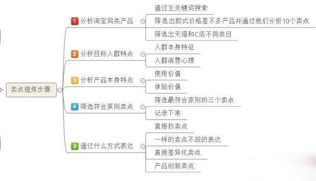 美工教程，淘寶詳情頁(yè)初入門設(shè)計(jì)技巧必看！ - 電商教育